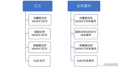新潔能 中國股市的下一個(gè)中芯國際？企業(yè)戰(zhàn)略策劃與未來展望
